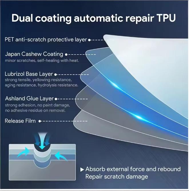 Film TPU mat anti-traces de do - Matte Anti Glare Screen Protector avis et prix